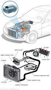 See P1E5C in engine